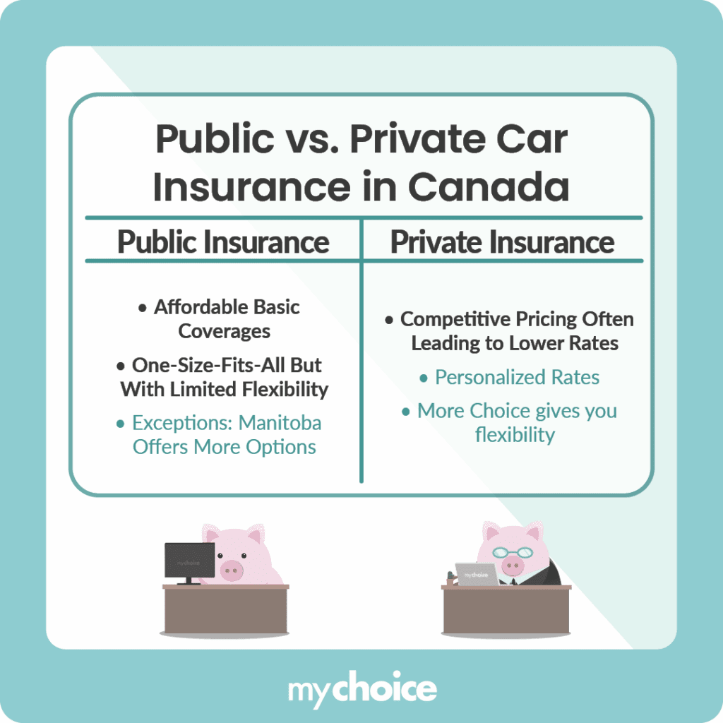 public vs private car insurance in canada