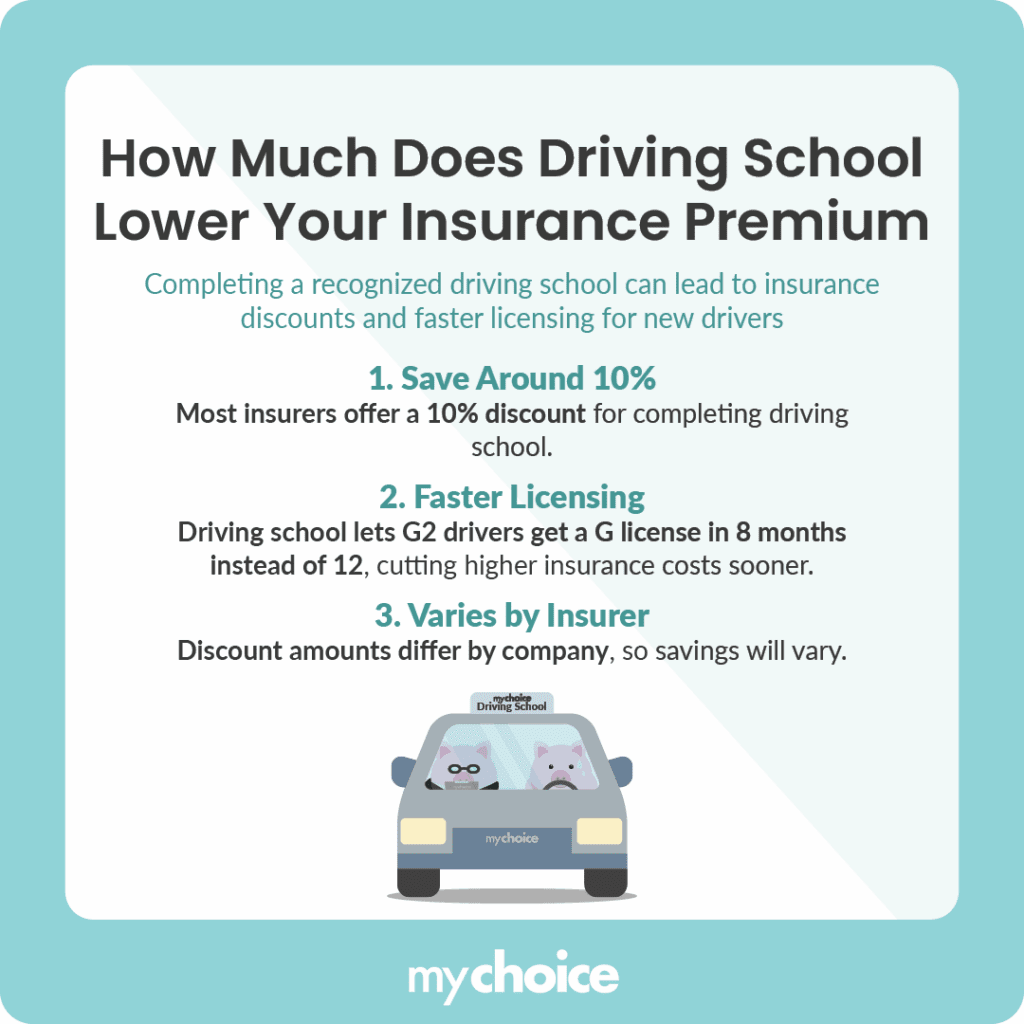 How Much Does Driving School Lower Your Insurance Premium