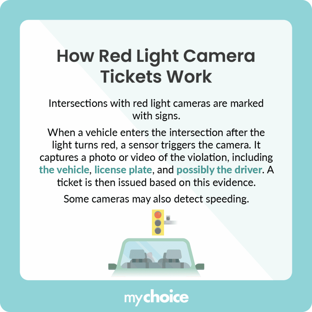how red light camera tickets work
