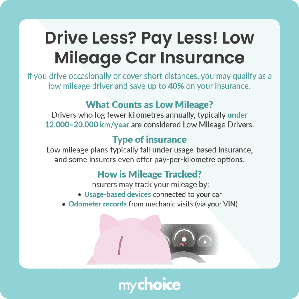 Low Mileage Car Insurance