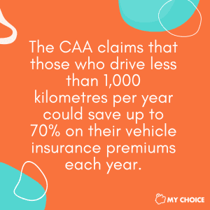 Pay As You Go Insurance CAA