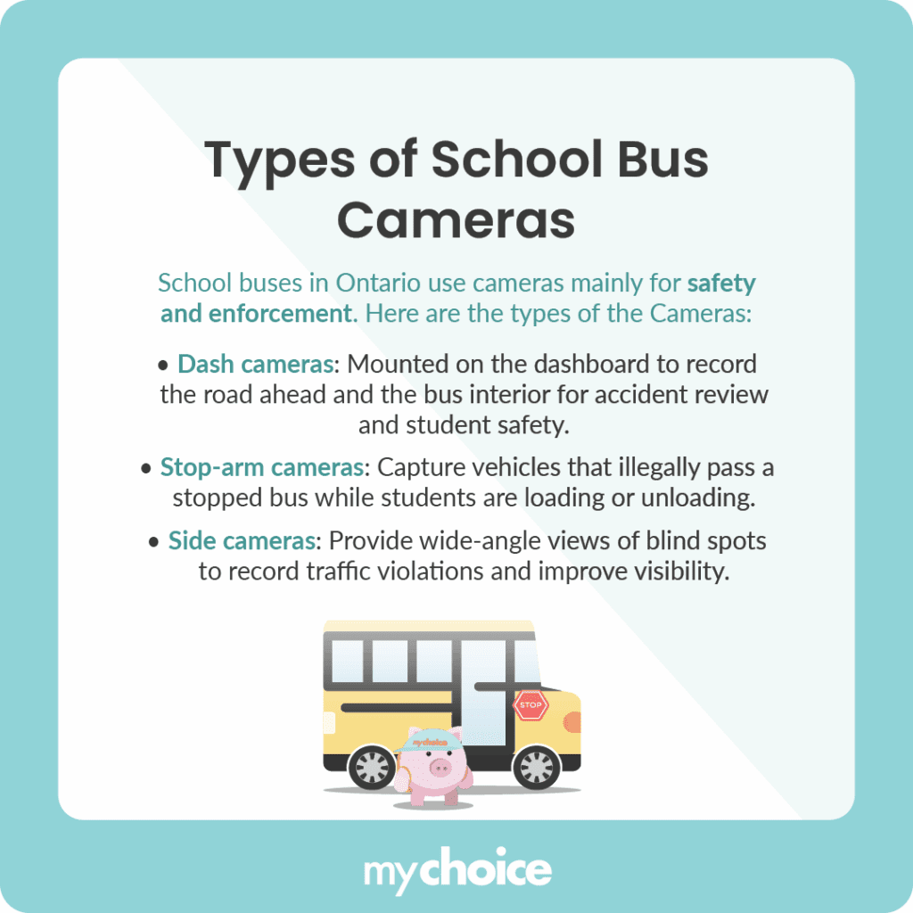 Types of School Bus Cameras