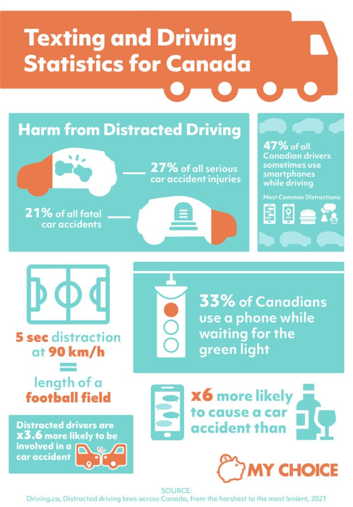Distracted Driving infographic