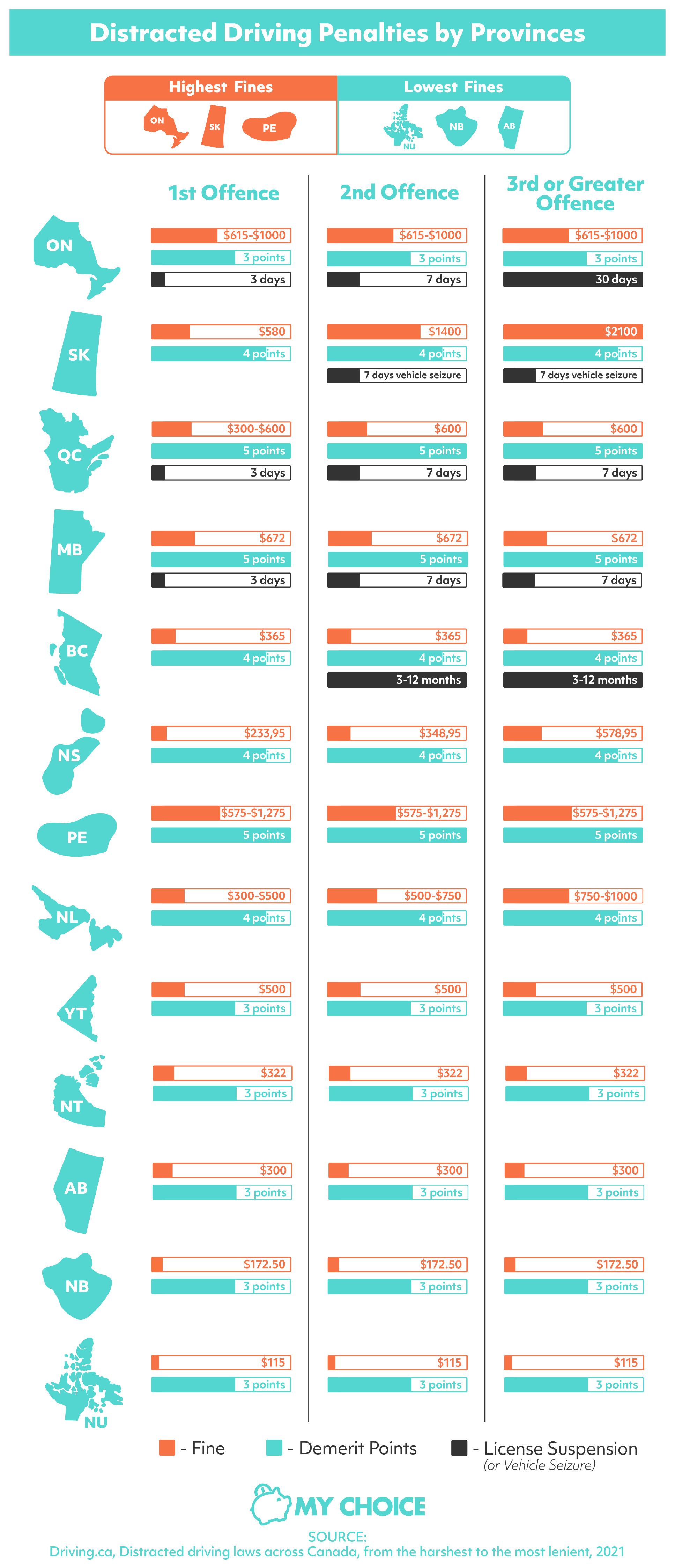 distracted-driving-penalties-by-provinces