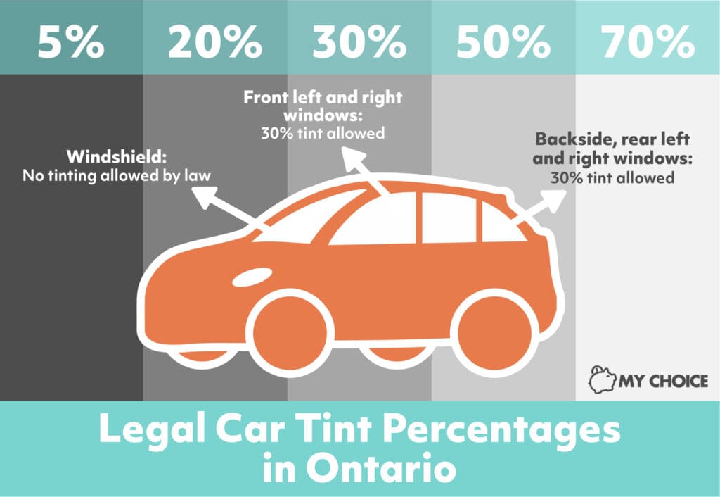 ontario window tint infographic