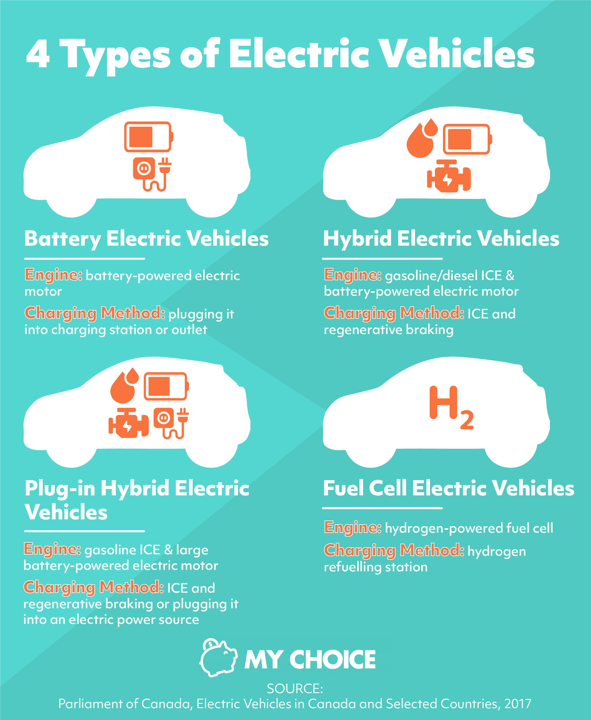 4-types-of-electric-vehicles