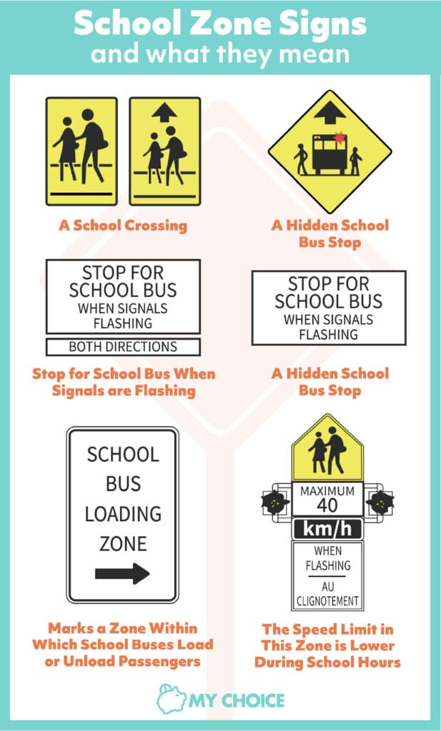 ontario school zone sign infographic