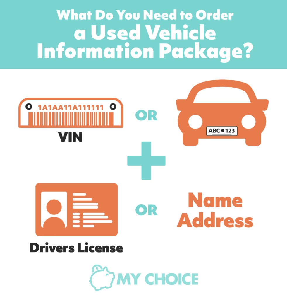 Used vehicle infographic