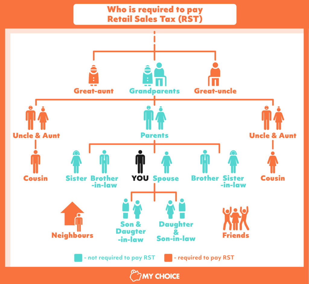 Gifting A Car In Ontario What You Should Know MyChoice Gifting A Car In Ontario What You Should Know MyChoice