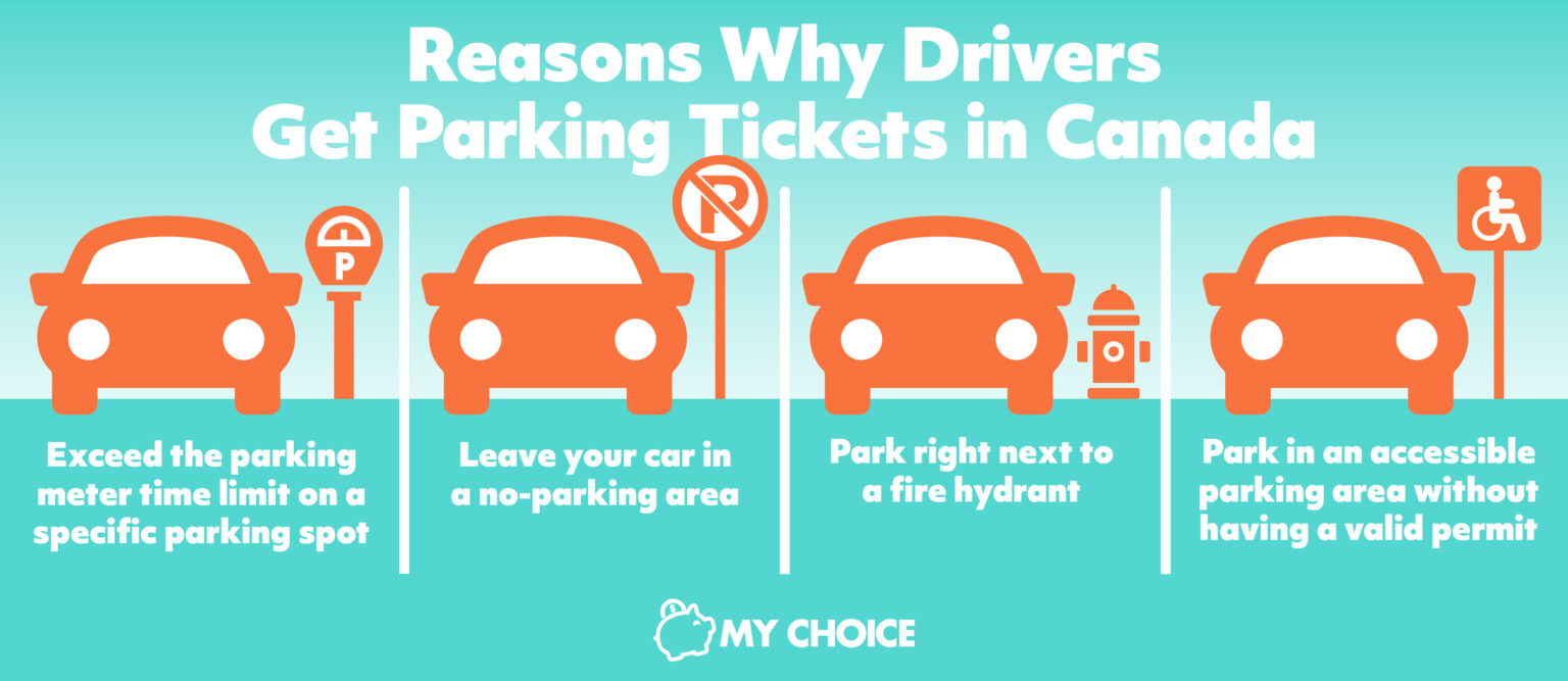 Got a Parking Ticket? Don't Panic! Your Guide to Understanding and Fighting It