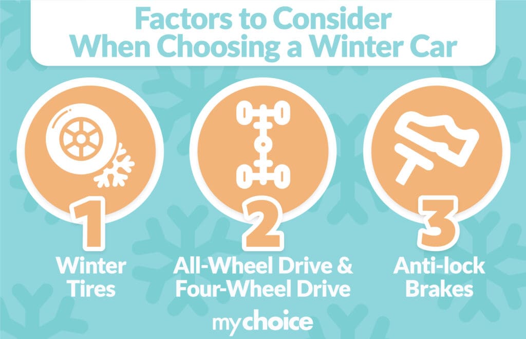 factors to consider when choosing a winter car
