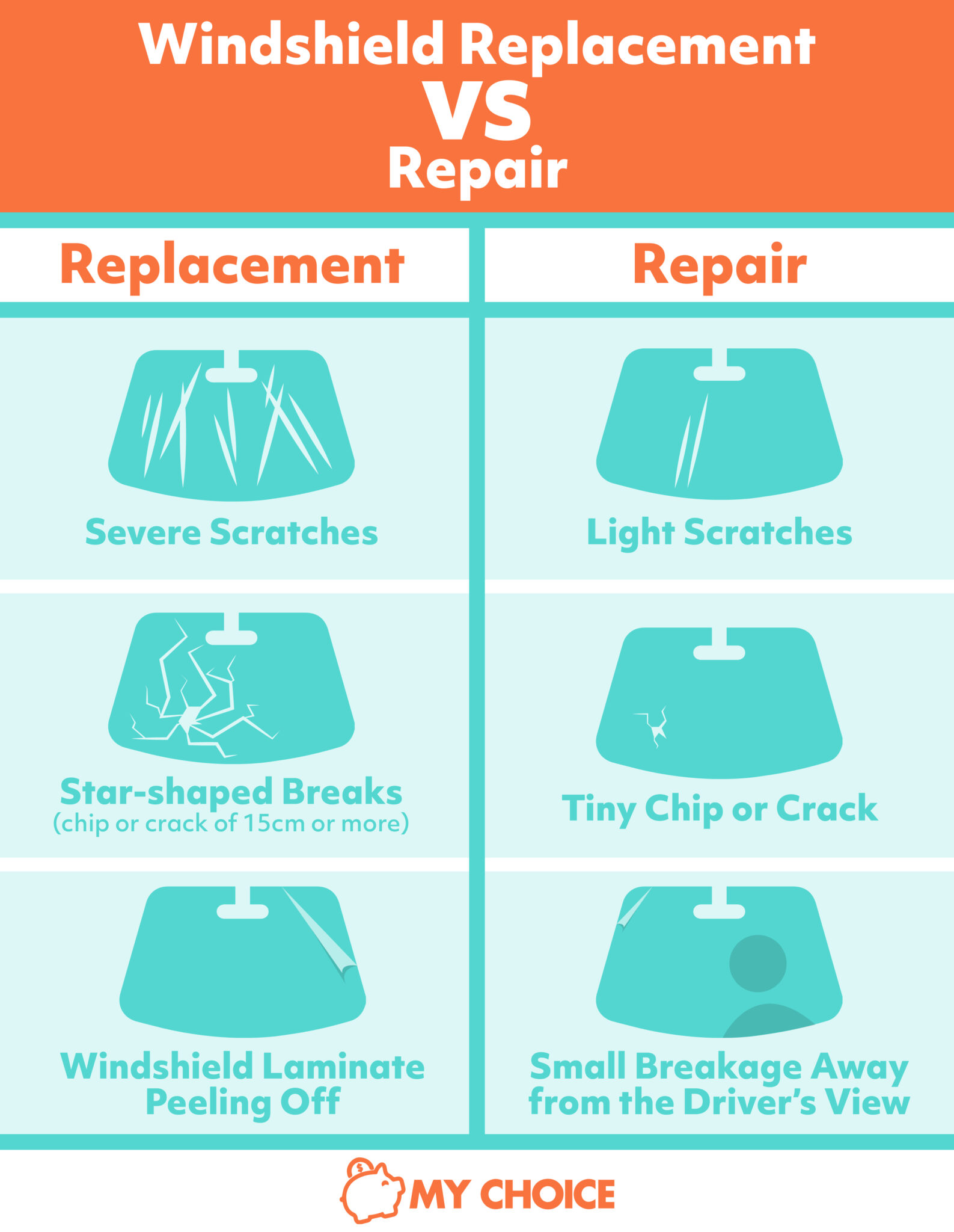 How Much Does a Windshield Replacement Cost? MyChoice