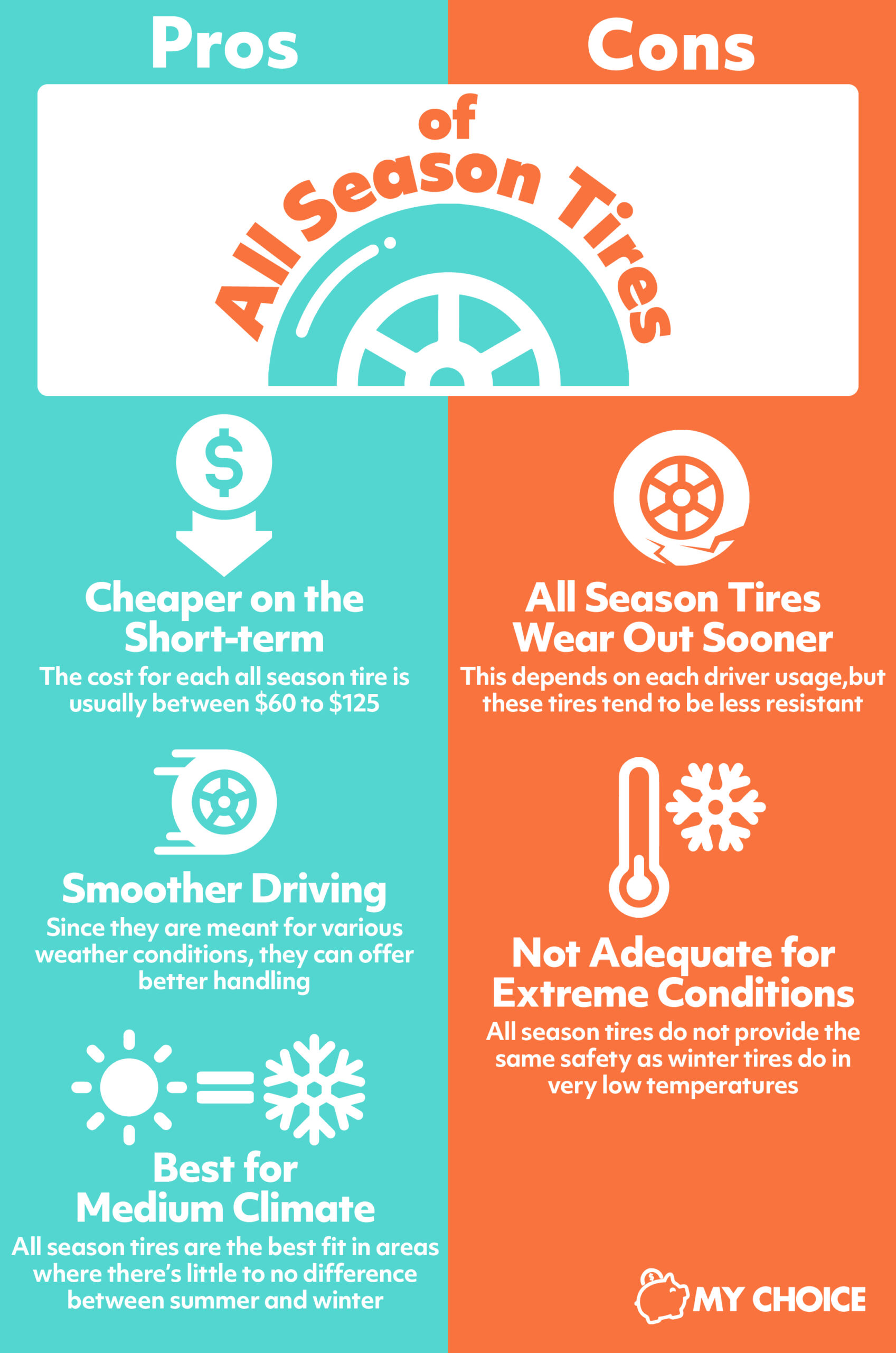 Pros & Cons of All Season Tires My Choice