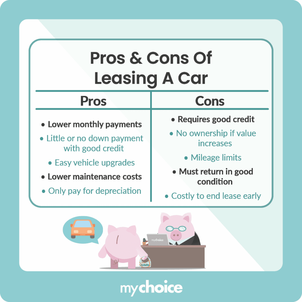 Pros and Cons of Leasing A Car