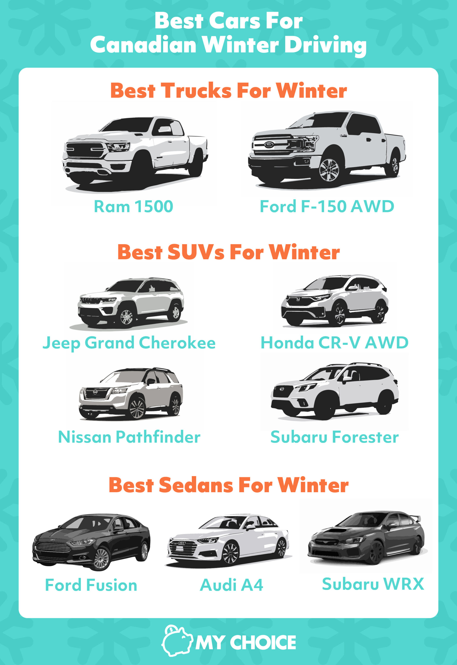 Best Cars for Canadian Winter 2023 My Choice