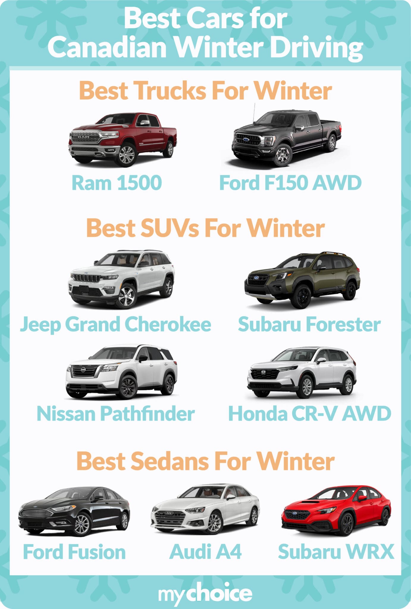 Best Cars for Canadian Winter 2024 MyChoice