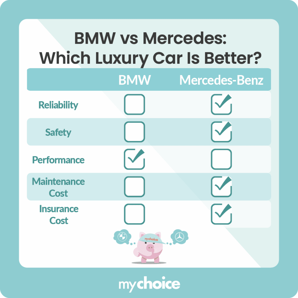 BMW vs Mercedes - Which Luxury Car Is Better