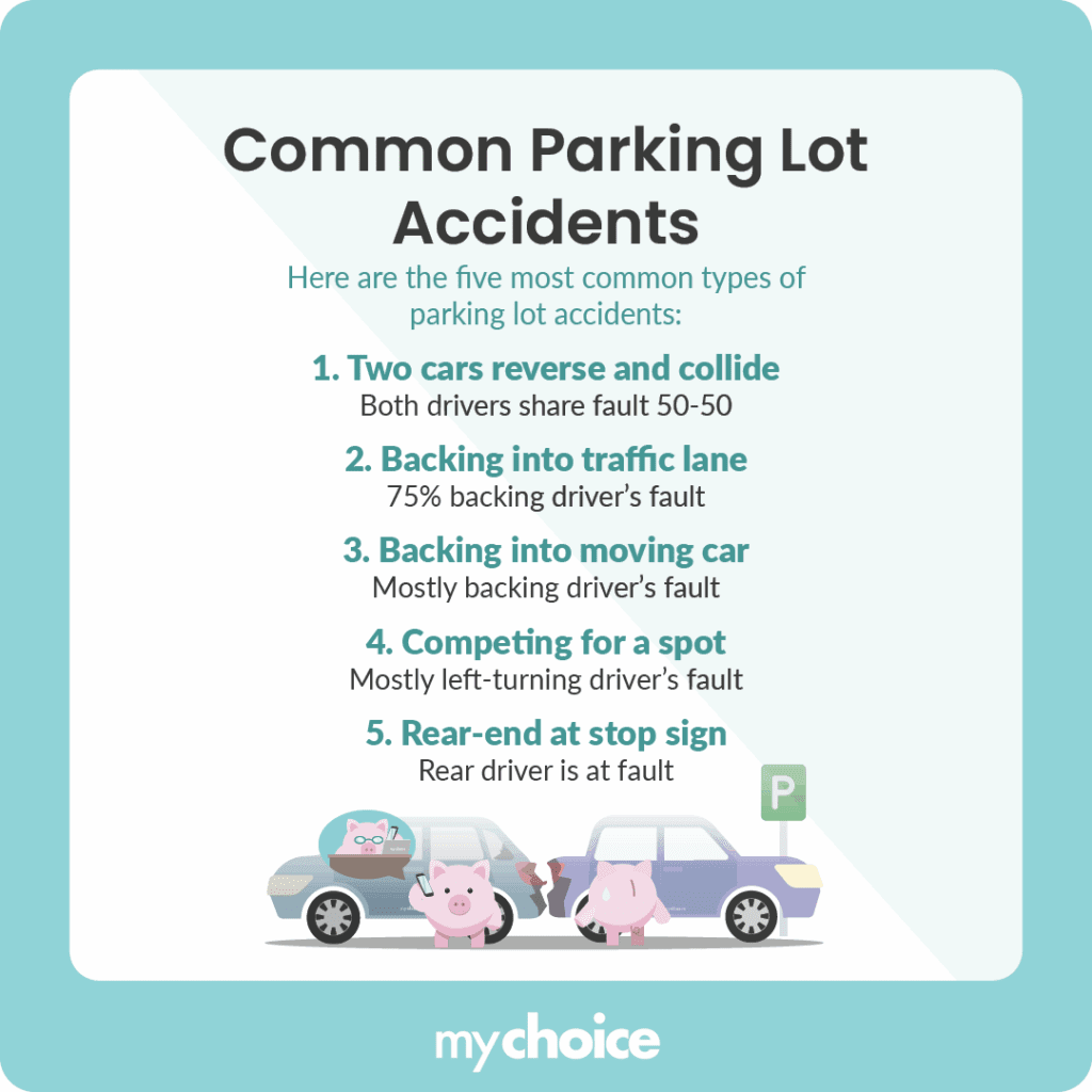 Common Parking Lot Accidents