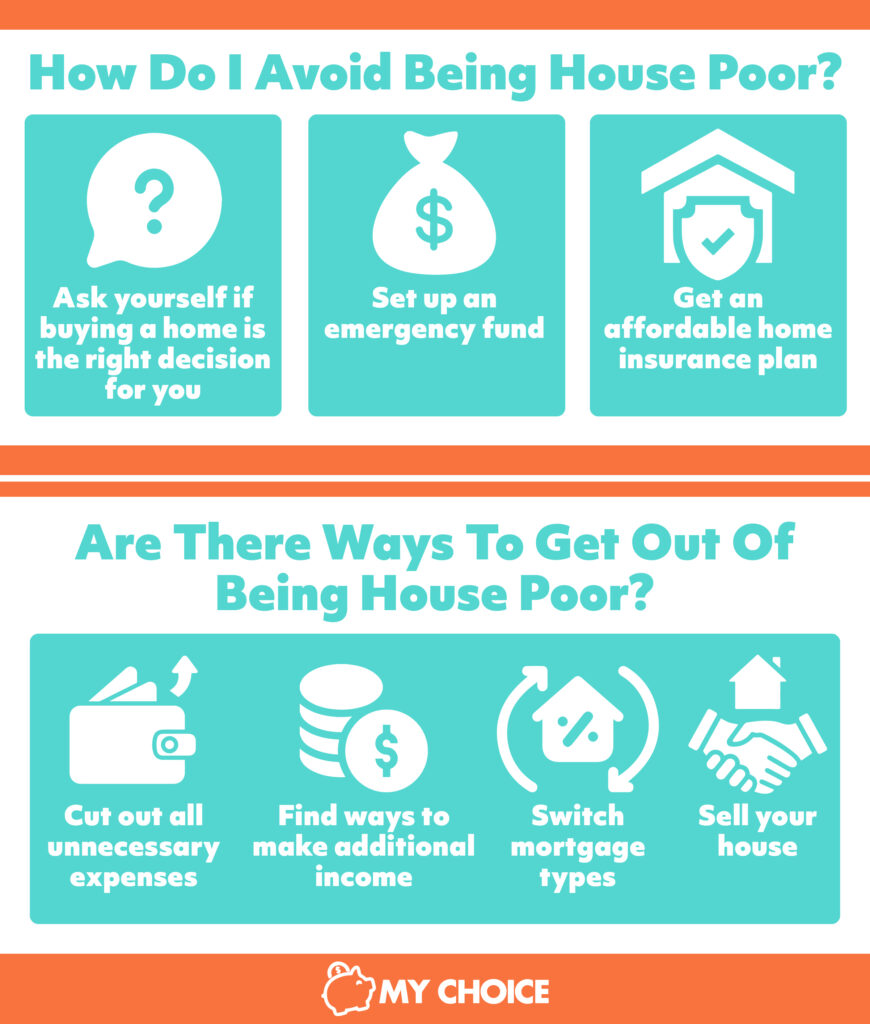 What Does It Mean To Be House Poor?