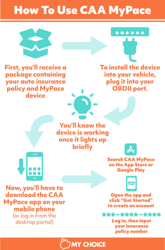 Everything You Need To Know About CAA MyPace