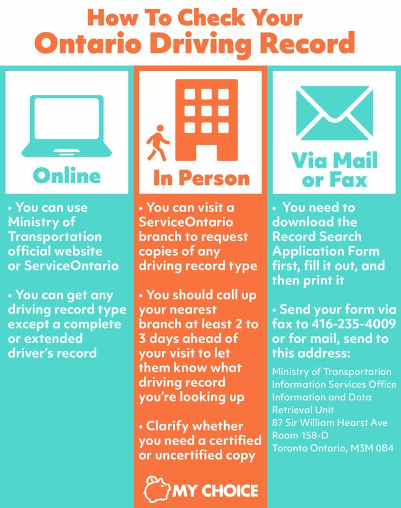 Car Insurance Deductibles Explained MyChoice car-insurance-deductibles-explained-mychoice