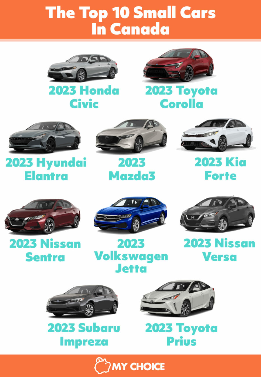 Top 10 Small Cars In Canada 2023 My Choice