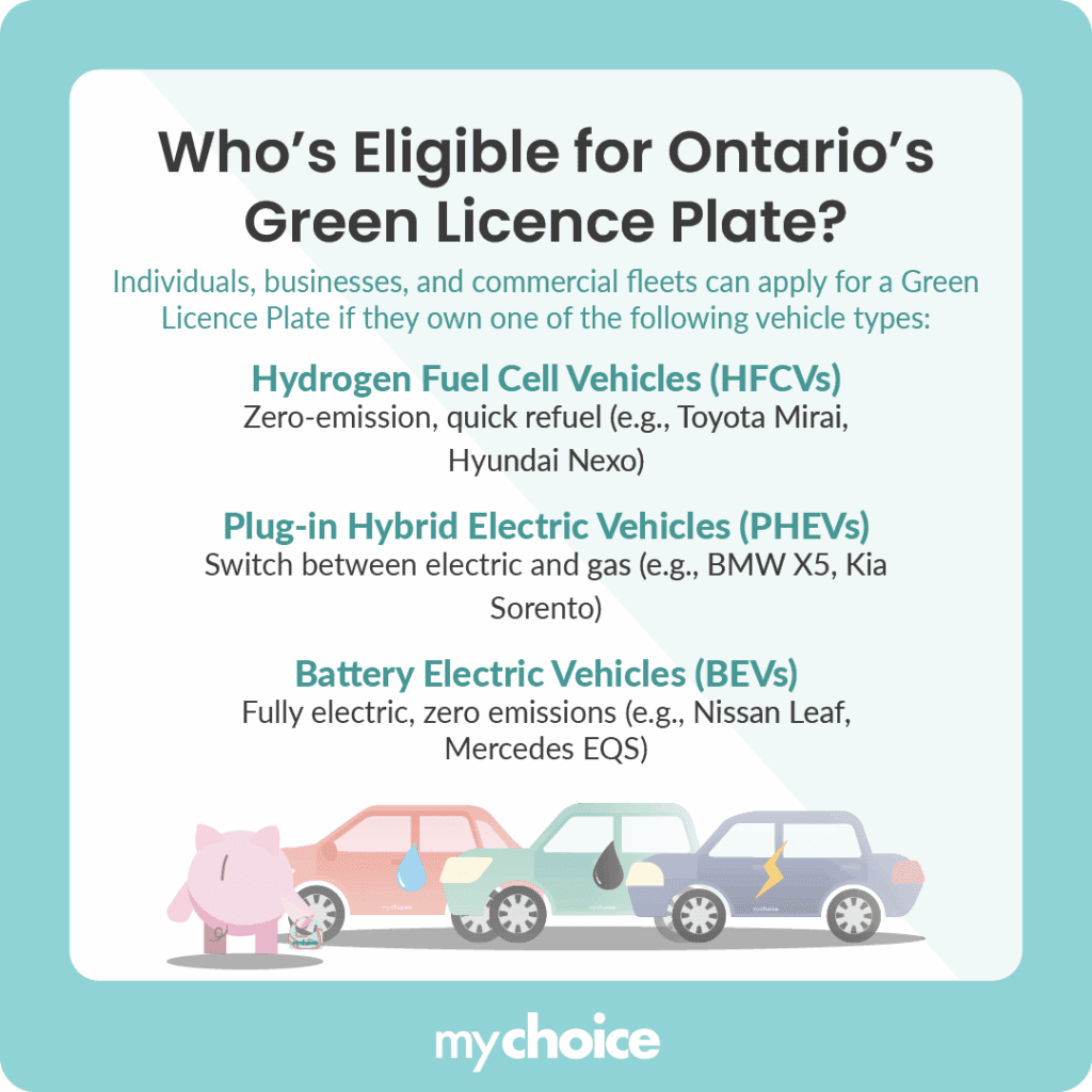 Who’s Eligible for Ontario’s Green Licence Plate
