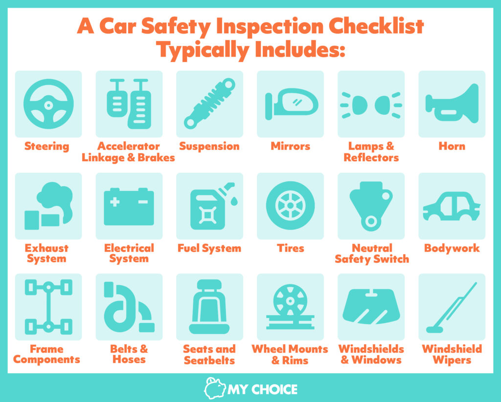 Ontario Car Safety Inspection Guide