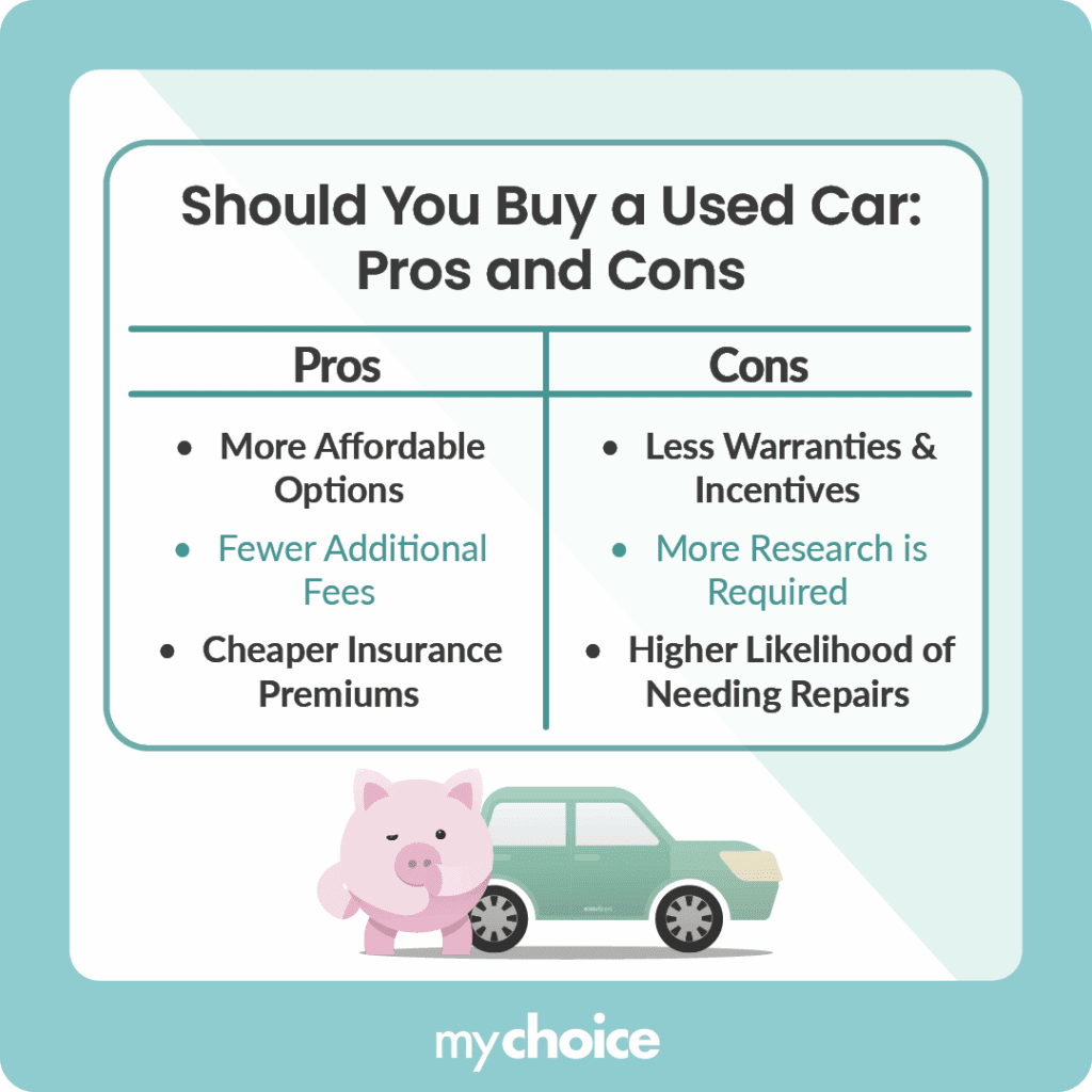 Should You Buy a Used Car