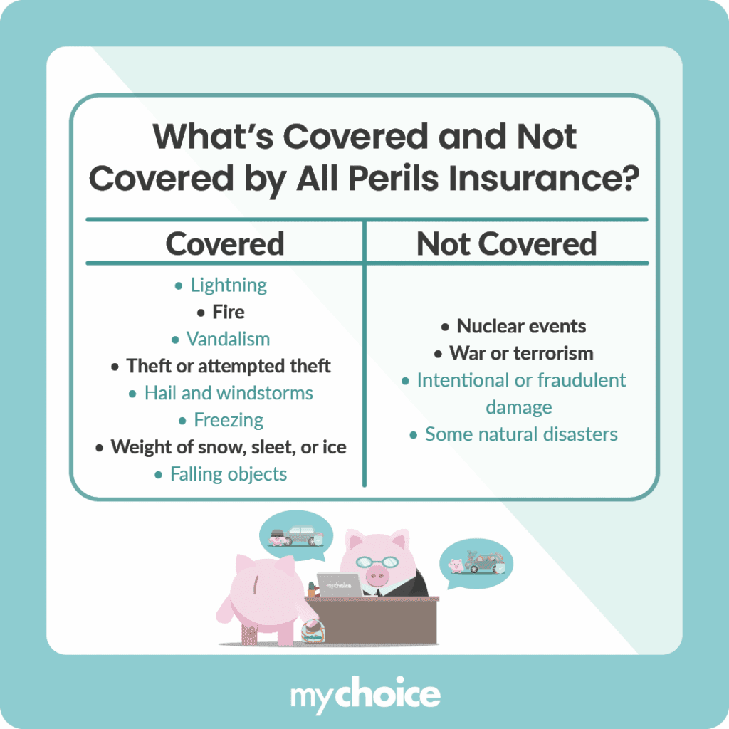What's Covered and Not Covered by All Perils Insurance