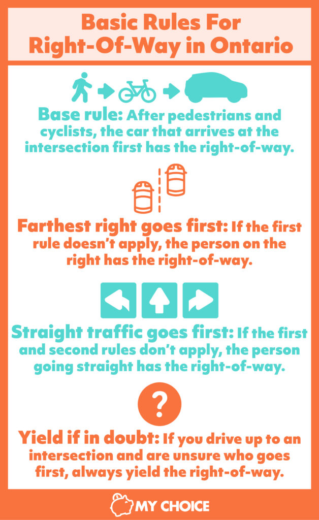 Right-Of-Way Rules in Ontario