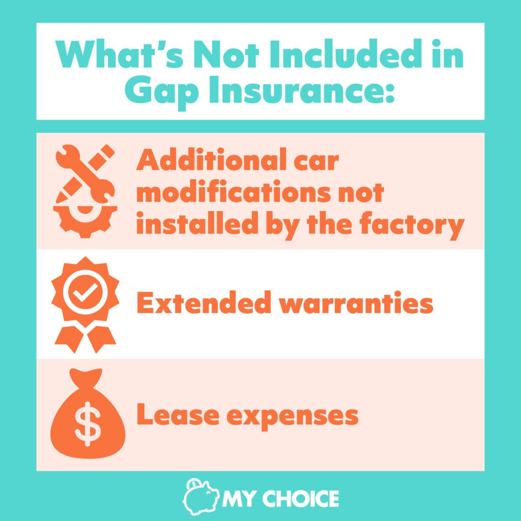 Gap Insurance: What Is It and Do I Need It