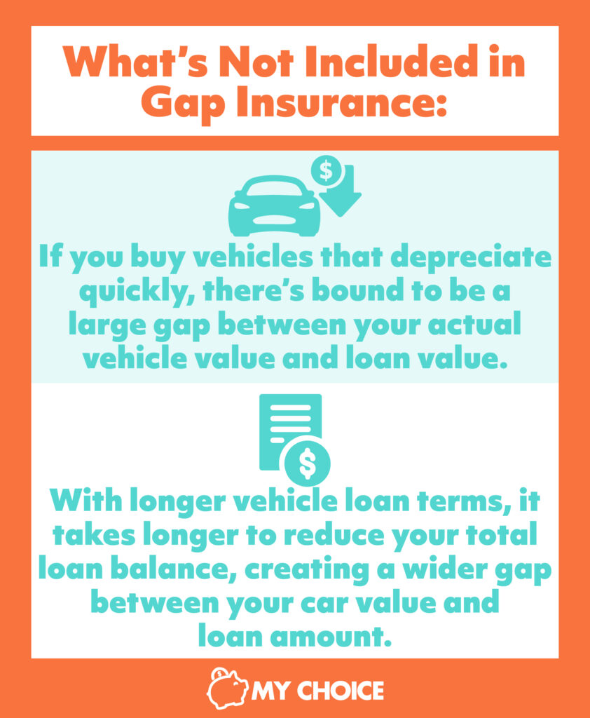 Gap Insurance: What Is It and Do I Need It