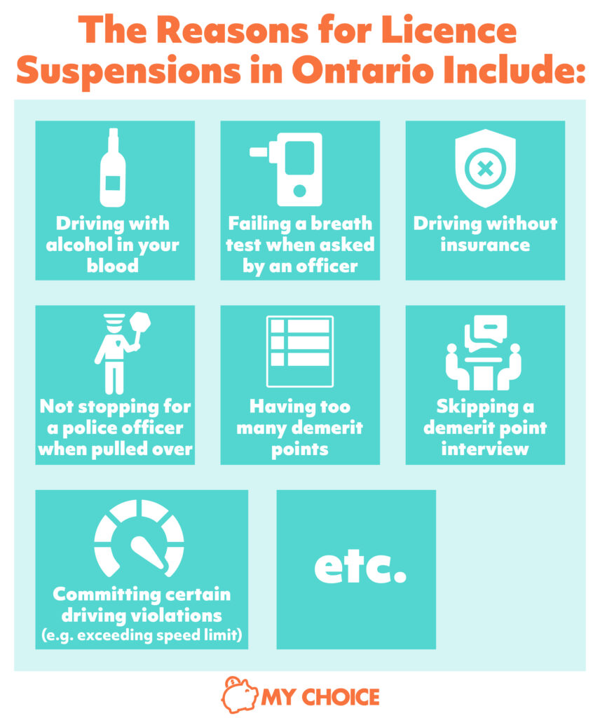 Dealing With a Suspended Licence in Ontario
