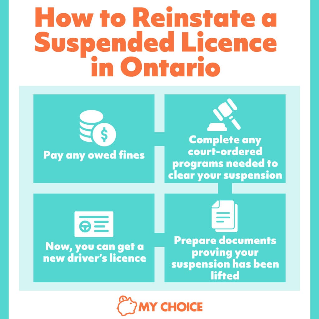 Dealing With a Suspended Licence in Ontario