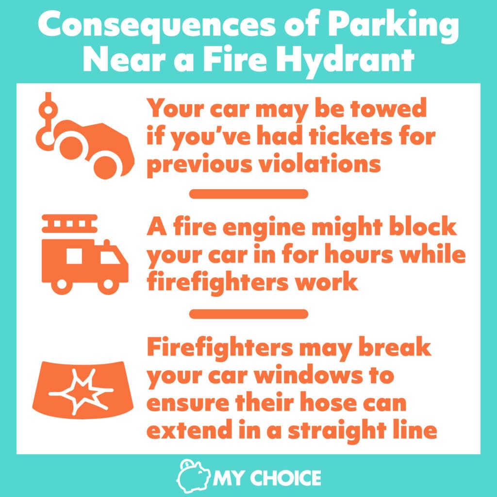 Fire Hydrant Parking Rules and Fines in Ontario