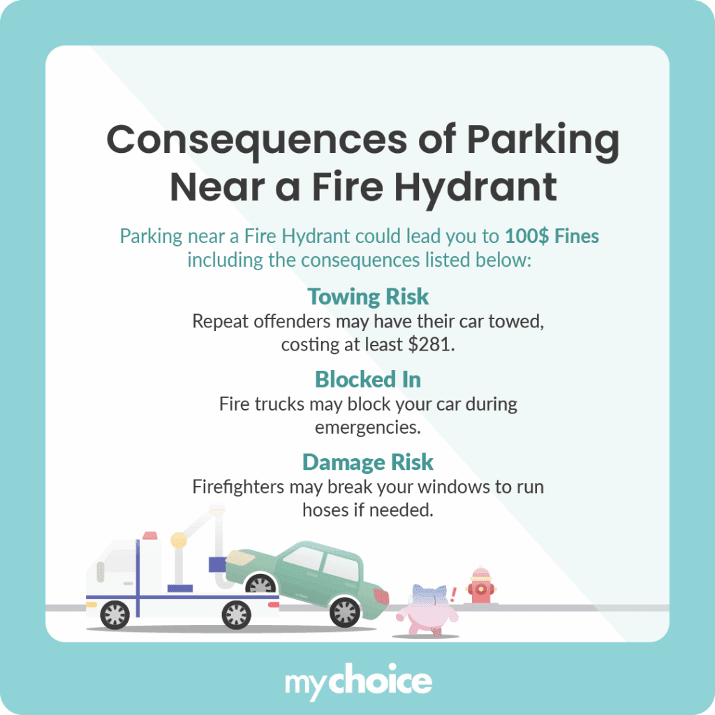Consequences of Parking Near a Fire Hydrant in Ontario