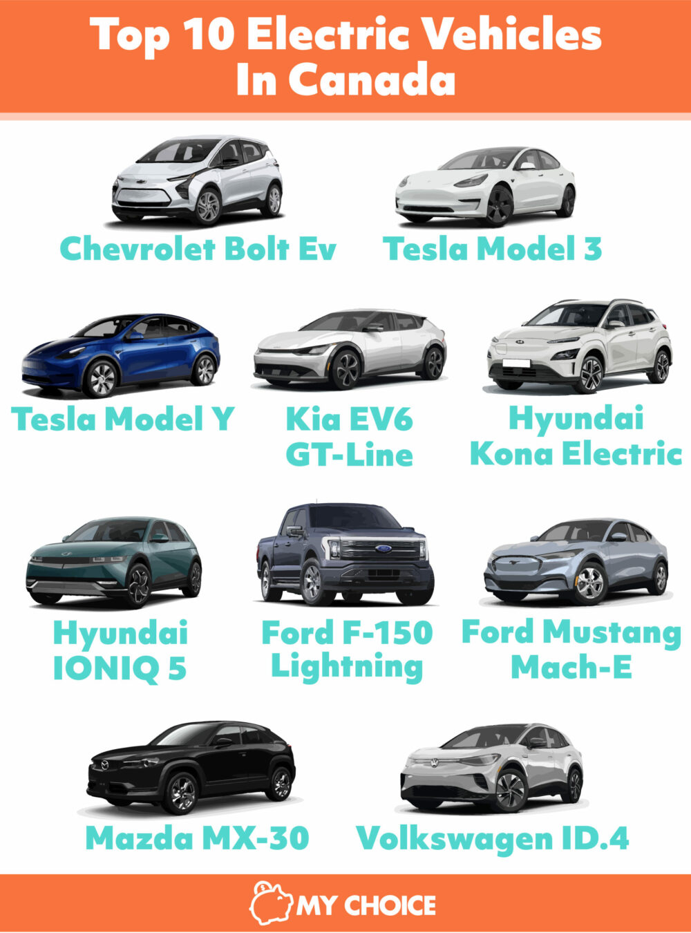 Top 10 electric vehicles canada 2023
