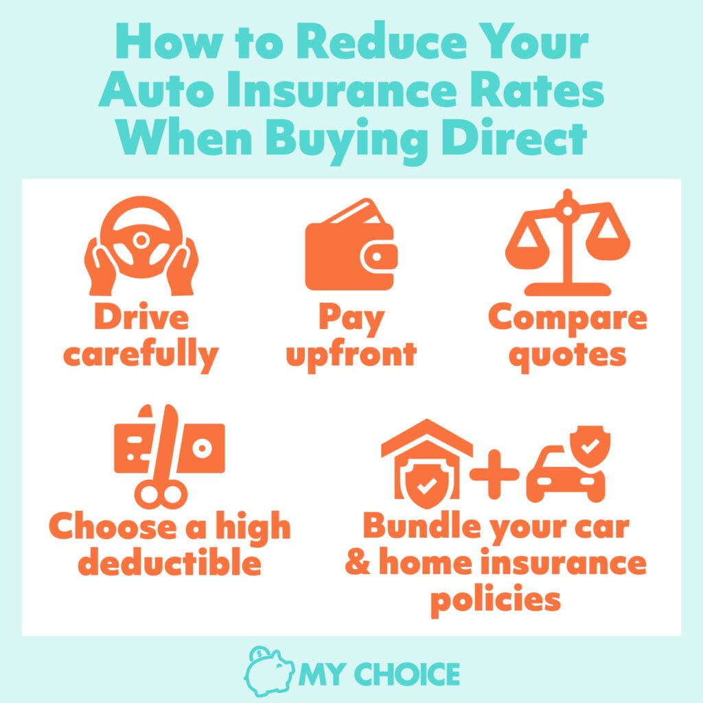 The Benefits of Buying Car Insurance Direct