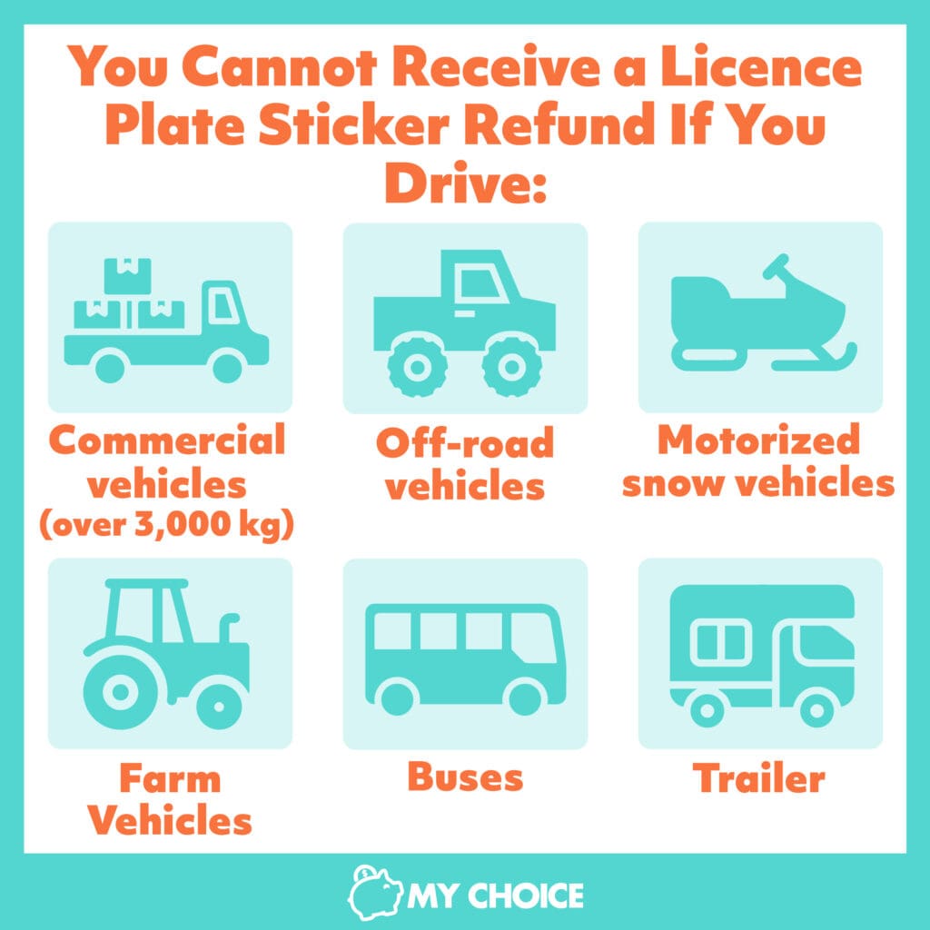 Ontario Licence Plate Stickers Renewal Guide (2023)