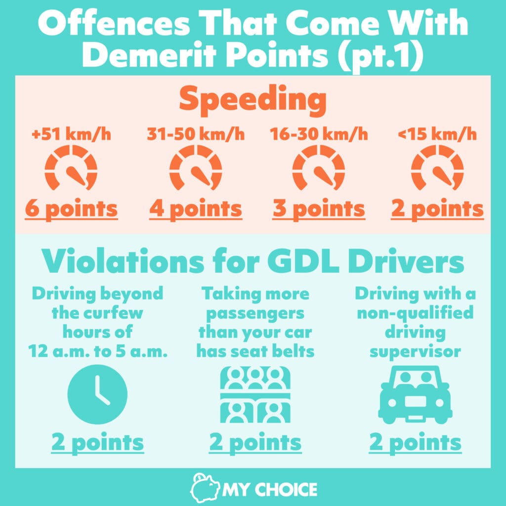 A Guide to Demerit Points in Alberta