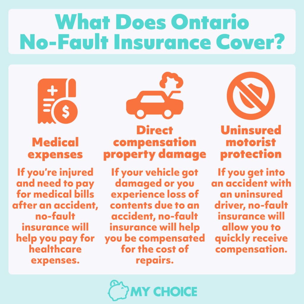 hat You Need to Know About No-Fault Insurance in Ontario