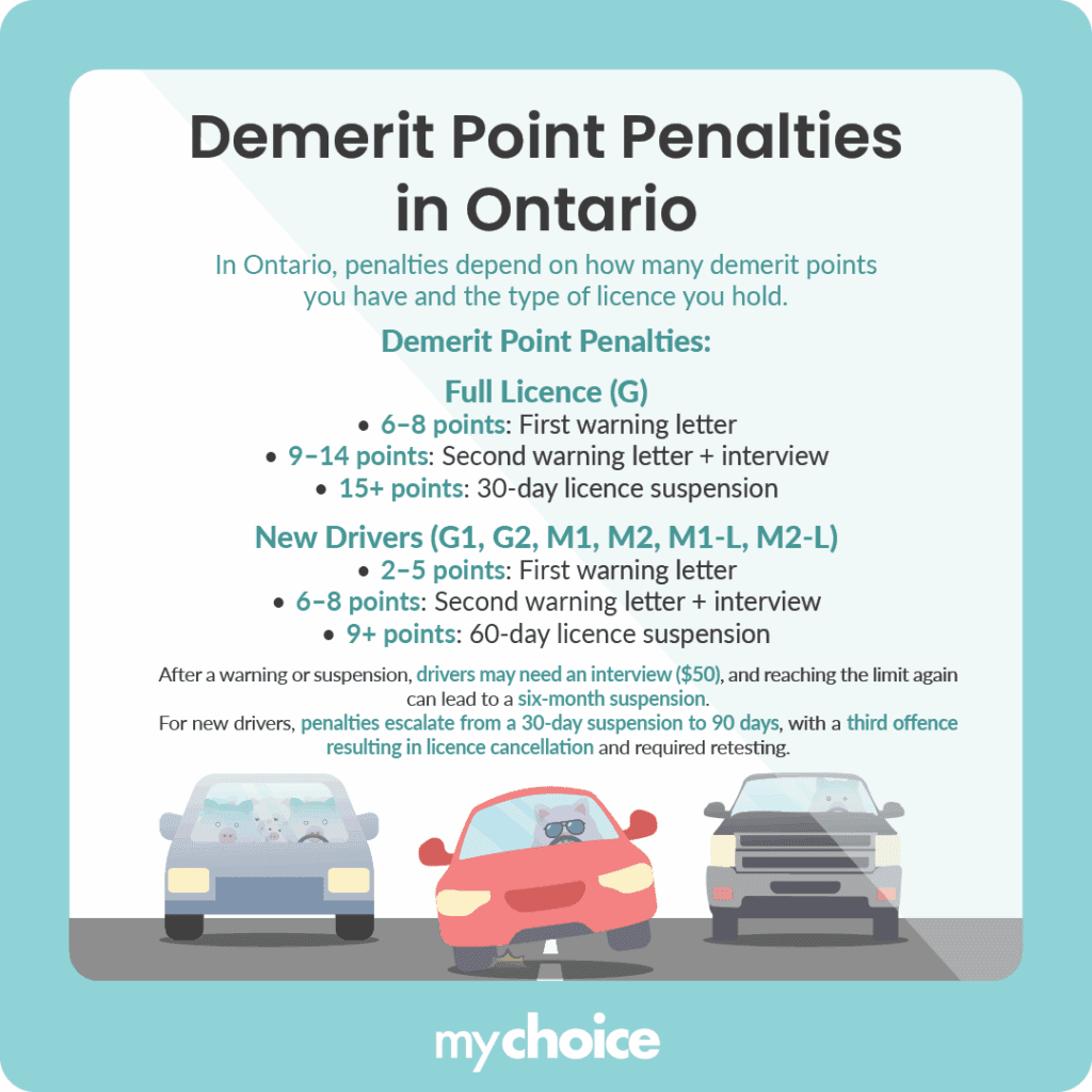 Demerit Point Penalties in Ontario