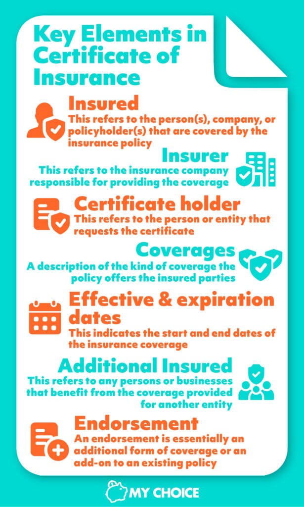 What Is a Certificate of Insurance