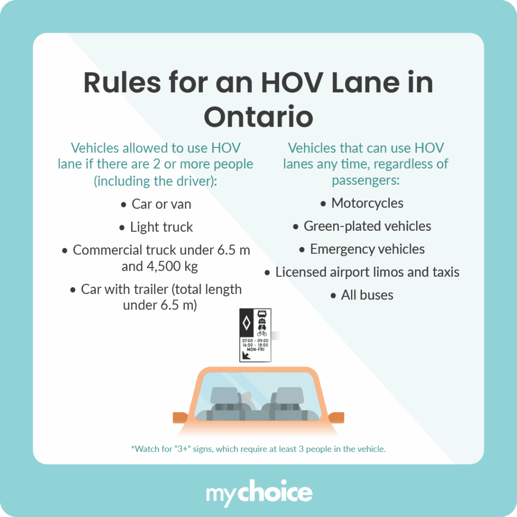 Rules for an HOV Lane in Ontario