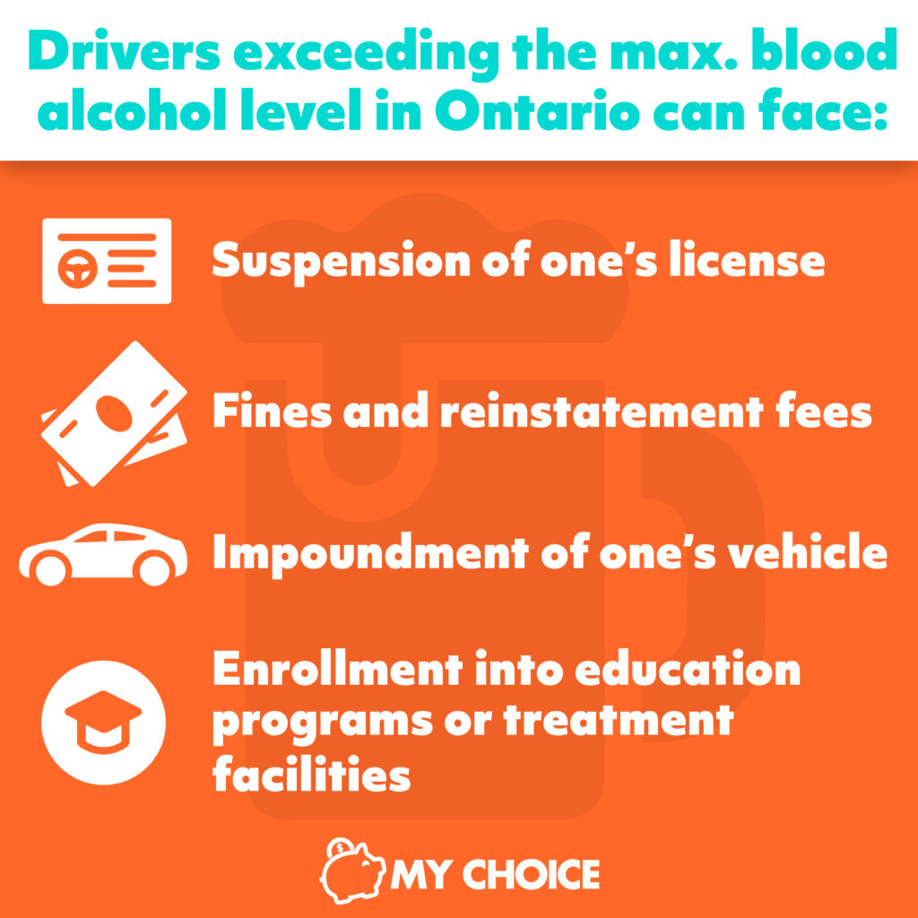Legal Alcohol Limit in Ontario for Driving