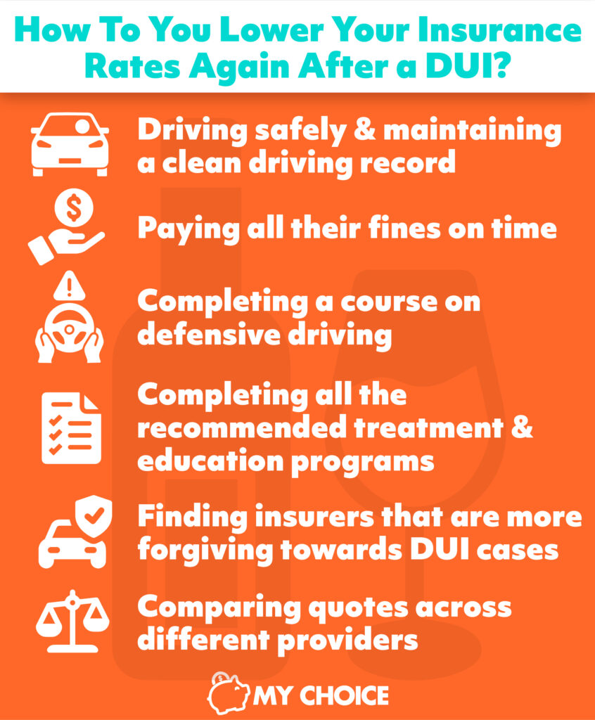 Legal Alcohol Limit in Ontario for Driving