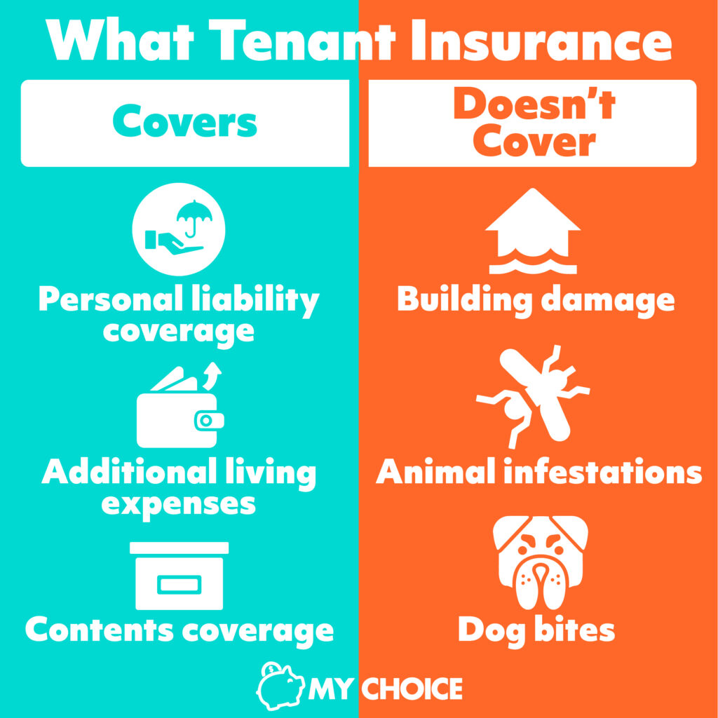 How Much Is Tenant Insurance in Ontario