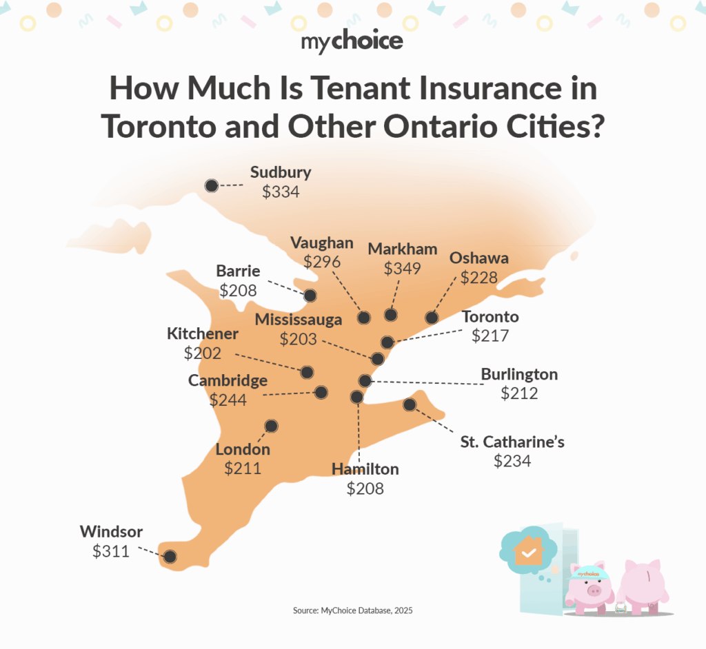 How Much Is Tenant Insurance in Toronto and Other Ontario Cities