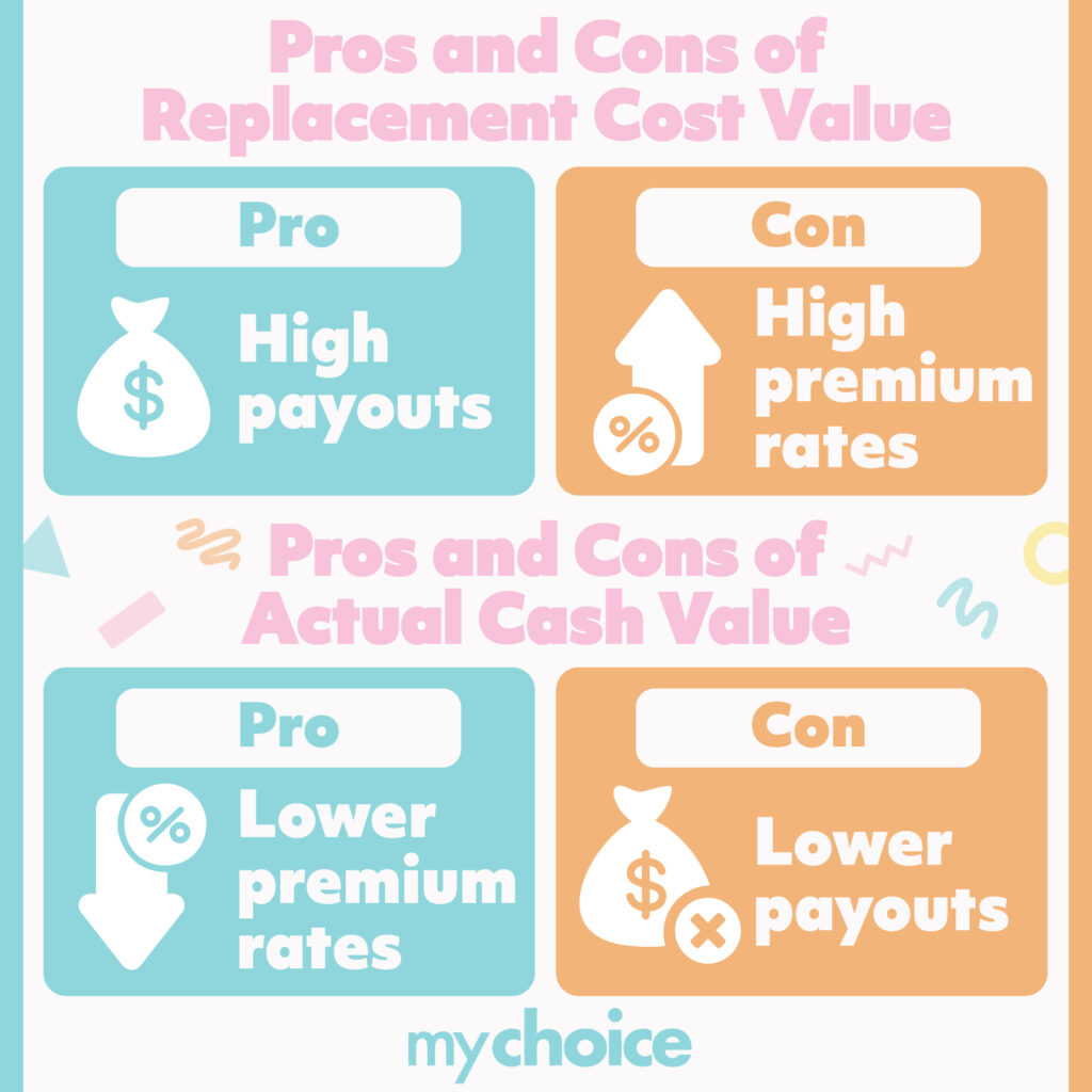 Understanding Insurance: Actual Cash Value vs Replacement Cost